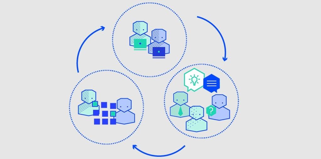 cloud native cloud native